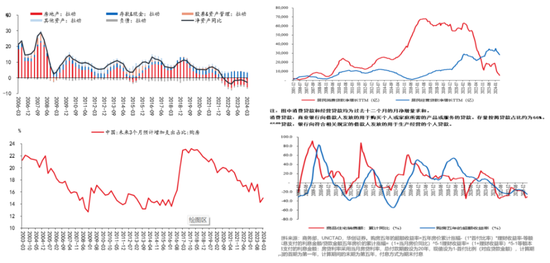 门徒平台：张瑜：拆解“资产荒”