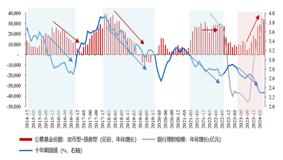 门徒平台：张瑜：拆解“资产荒”