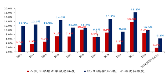 门徒平台：张瑜：拆解“资产荒”