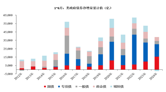 门徒平台：张瑜：拆解“资产荒”