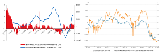 门徒平台：张瑜：拆解“资产荒”