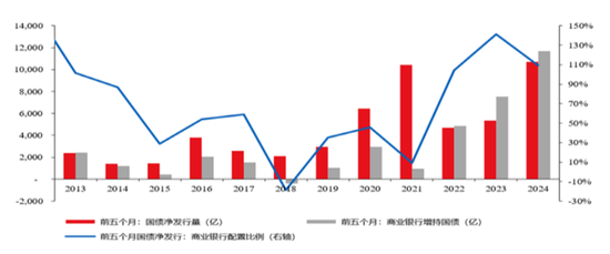 门徒平台：张瑜：拆解“资产荒”