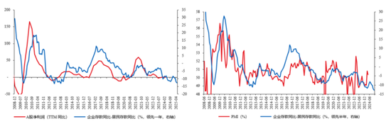 门徒平台：张瑜：拆解“资产荒”