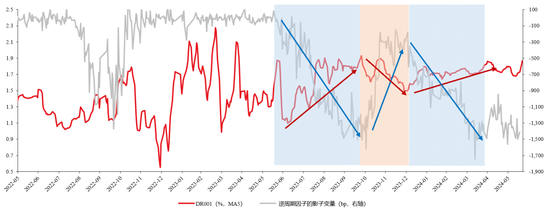 门徒平台：张瑜：拆解“资产荒”