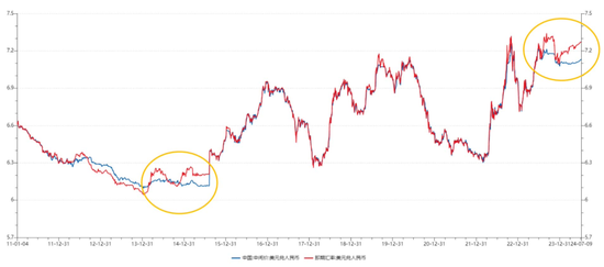 门徒平台：张瑜：拆解“资产荒”