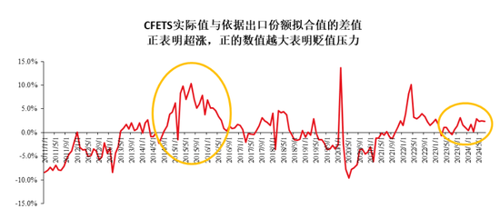 门徒平台：张瑜：拆解“资产荒”