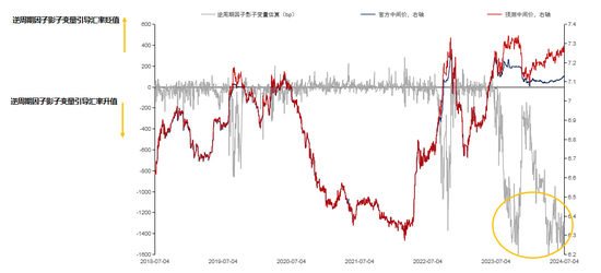 门徒平台：张瑜：拆解“资产荒”