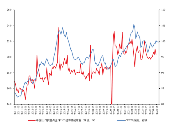 门徒平台：张瑜：拆解“资产荒”